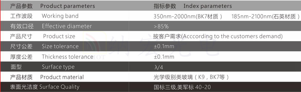 透鏡參數 透鏡參數