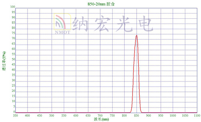 人臉識(shí)別濾光片 人臉識(shí)別濾光片