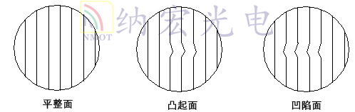 光學(xué)透鏡干涉條紋 光學(xué)透鏡干涉條紋