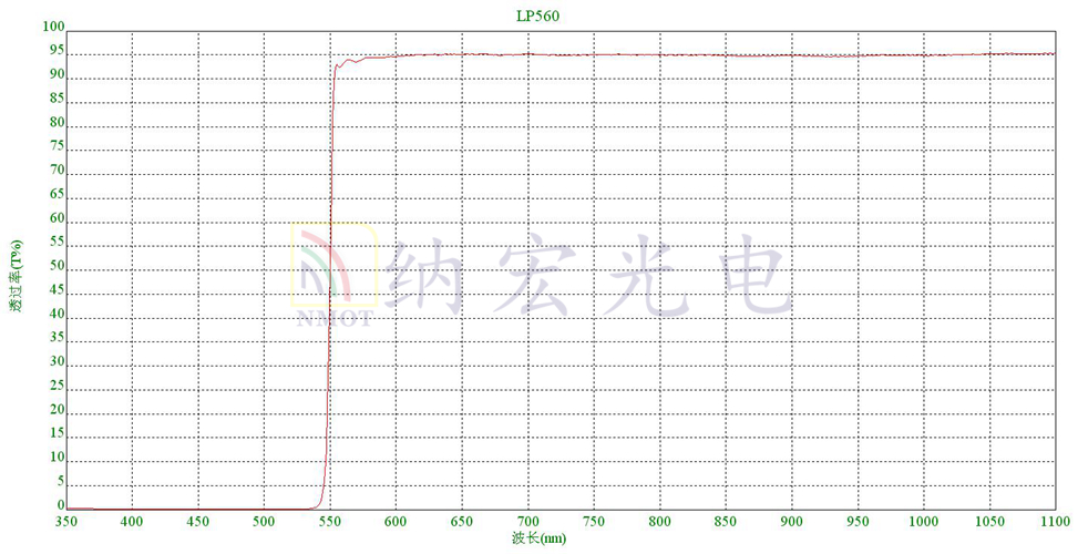 560nm長波通濾光片光譜