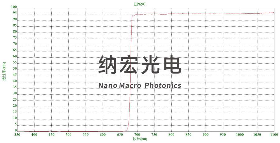 激光脫毛儀690nm濾波片 激光脫毛儀690nm濾波片