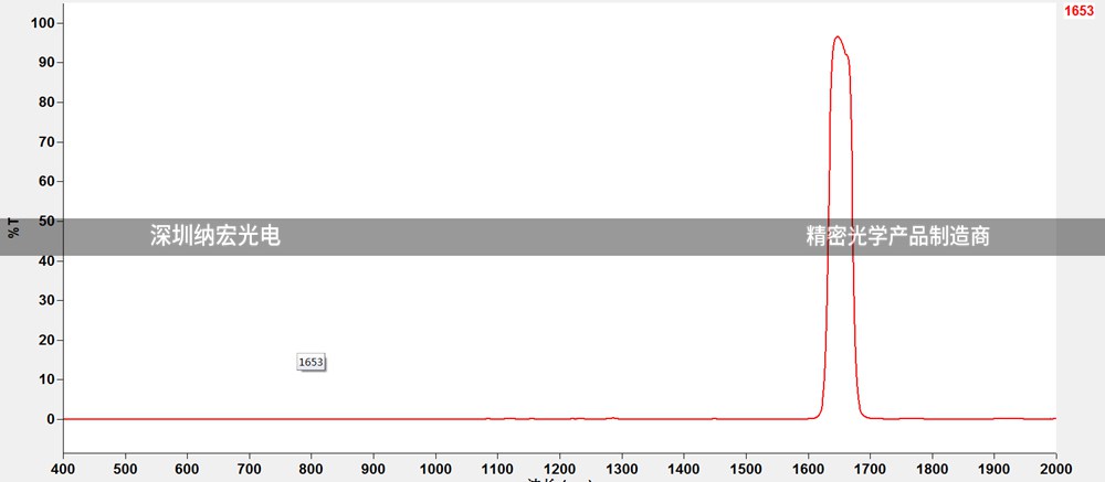 1653nm帶通濾光片 1653nm帶通濾光片