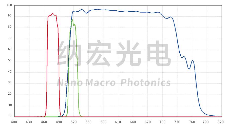 熒光濾光片光學光譜圖 熒光濾光片光學光譜圖