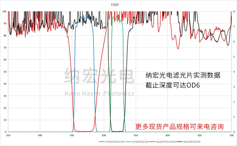 PCR儀器用濾光片 PCR儀器用濾光片