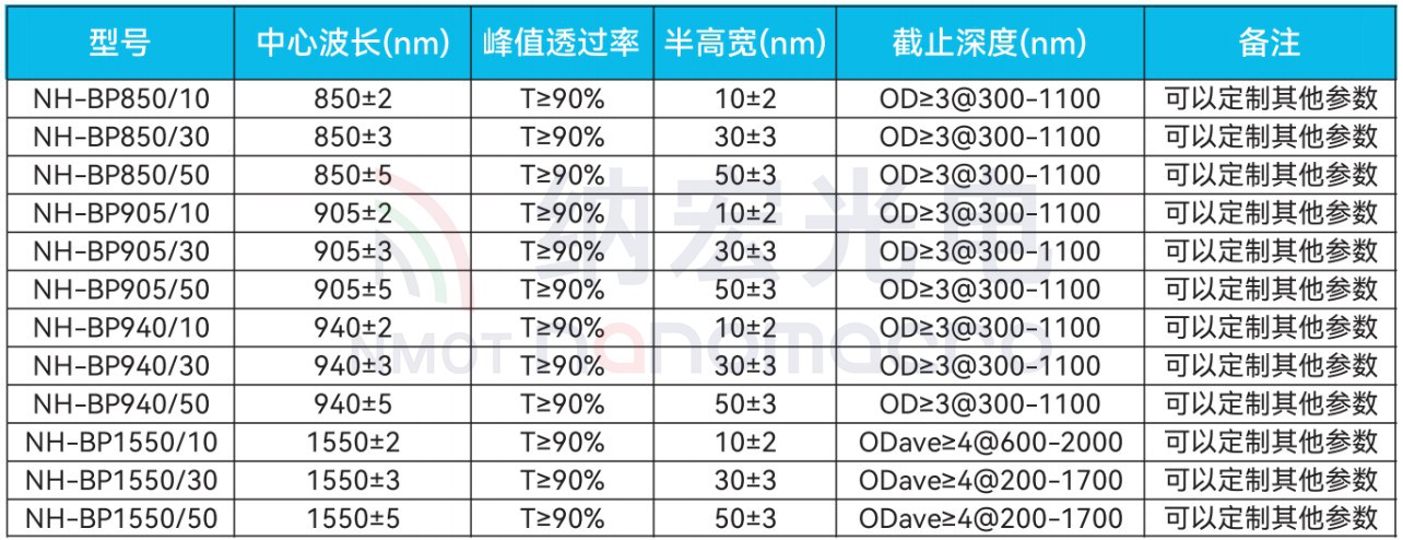 激光雷達用濾光片參數 激光雷達用濾光片參數